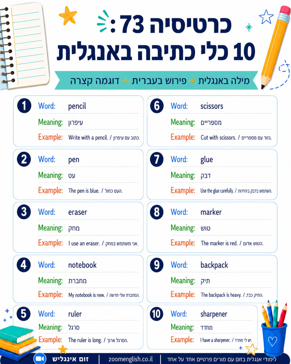 למה לימודי אנגלית קריטיים להצלחה בישראל של ימינו עבור מעצבים גרפיים